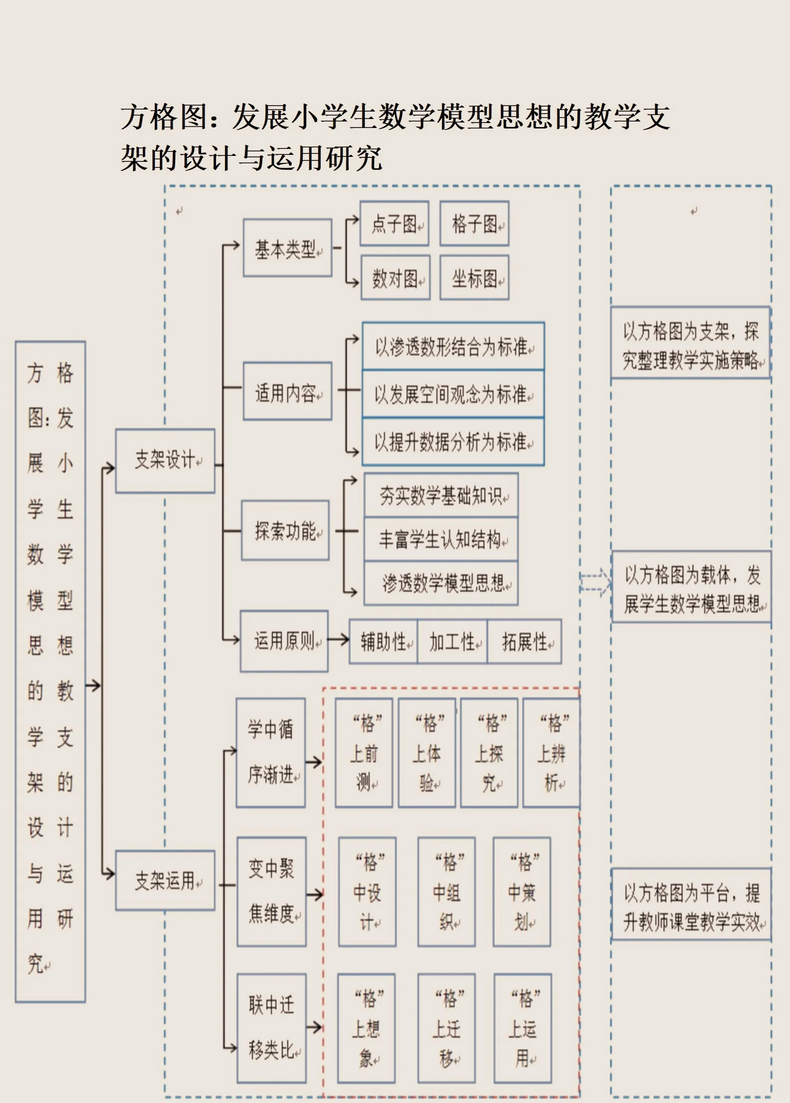 资本路径规划方法论(资本路径规划方法论名词解释)大同市