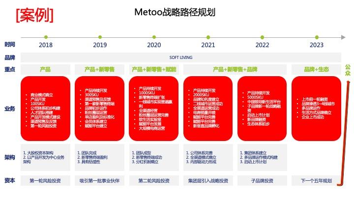 战略路径规划咨询(战略路径是什么意思)大同市