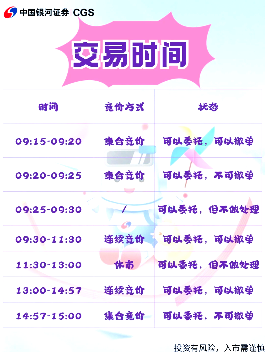 股改流程时间管理(股改流程时间管理规定)大同市