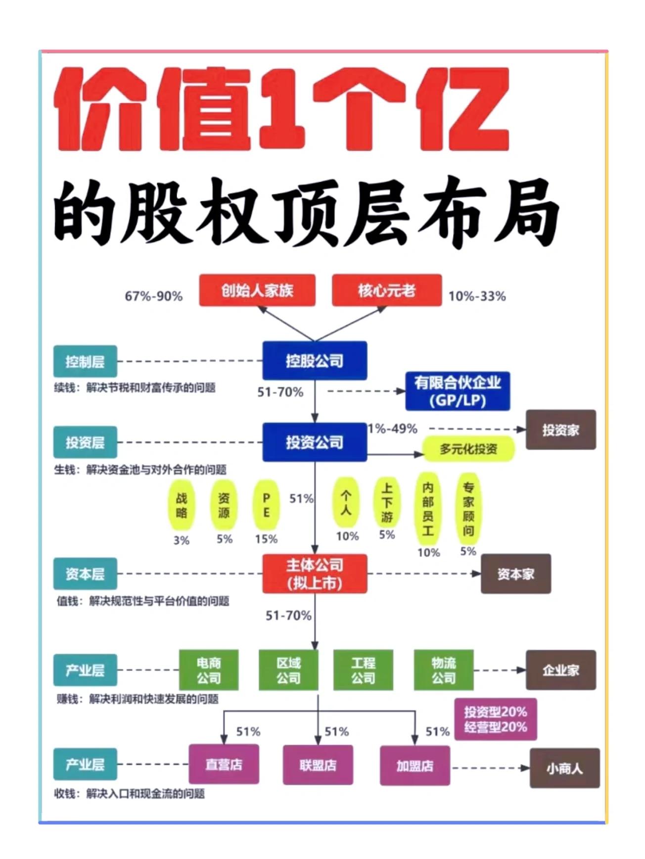 股权顶层方案设计(股权顶层设计什么意思)大同市 股权顶层方案设计(股权顶层设计什么意思)大同市