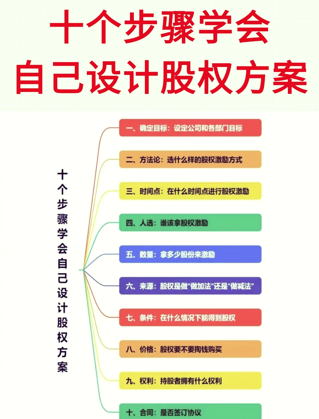股权激励方案评估(股权激励估值和定价的方法)大同市 股权激励方案评估(股权激励估值和定价的方法)大同市