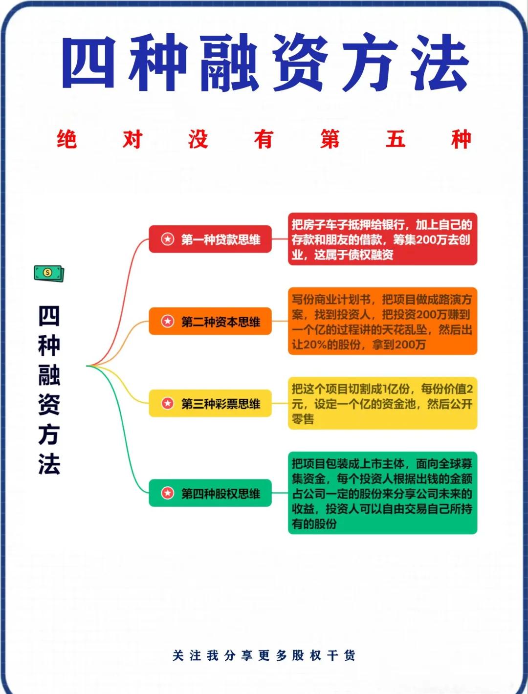 融资成本降低咨询(融资成本降低的好处)大同市