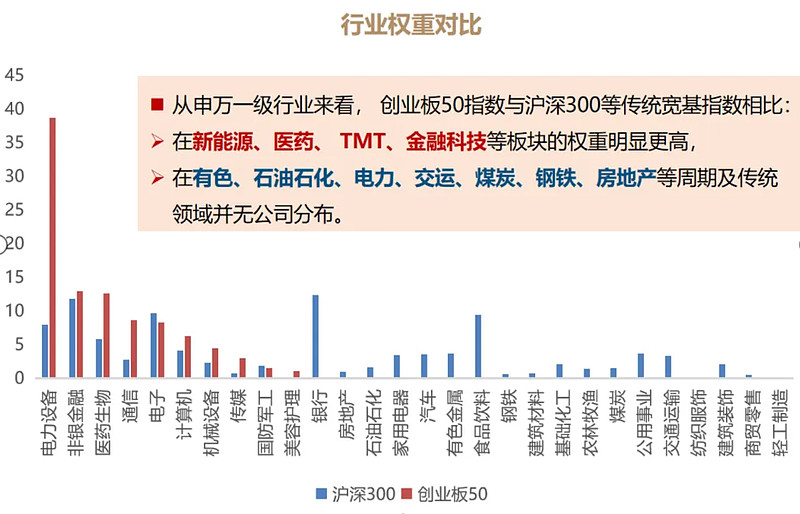 高端装备资本规划(高端装备制造有哪些基金)大同市