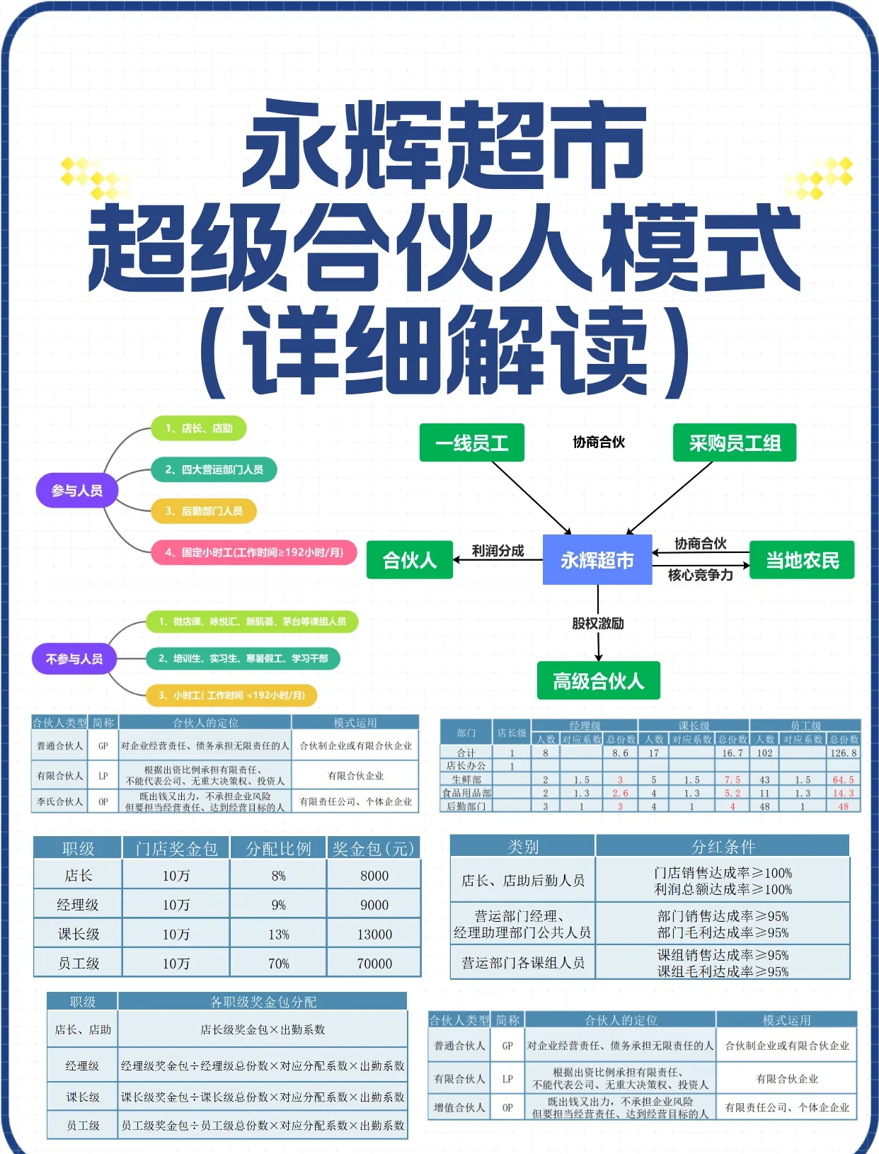 同业竞争解决方案(同业竞争分析怎么写)大同市