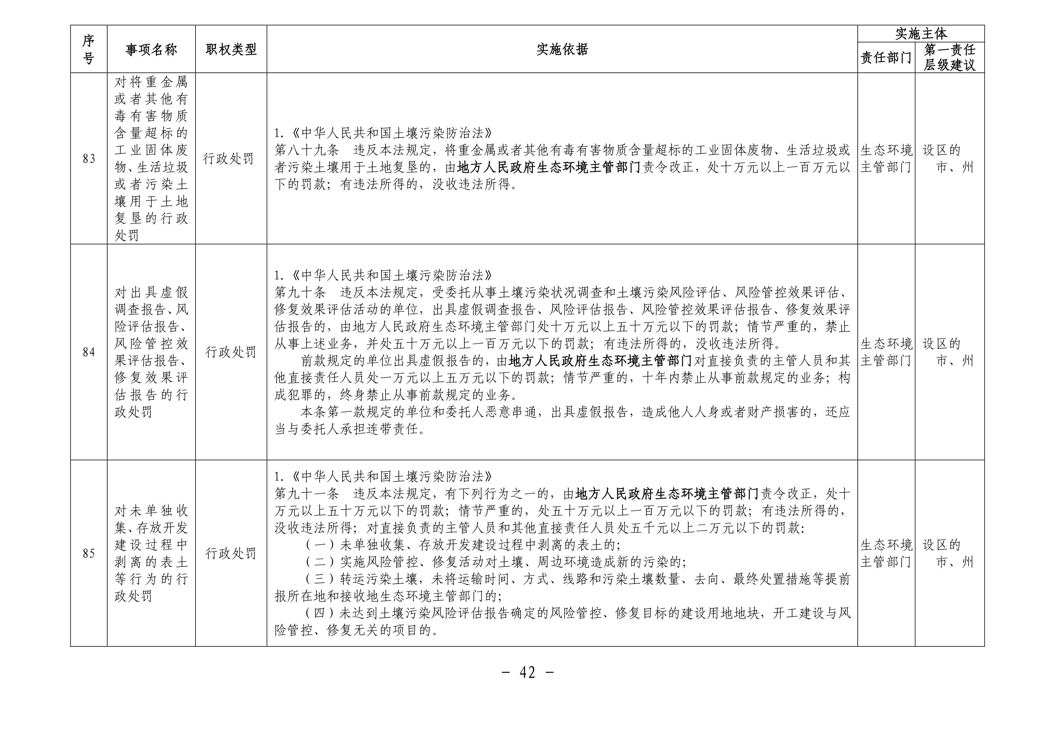 环保合规尽调重点(企业环保合规实务指引)大同市