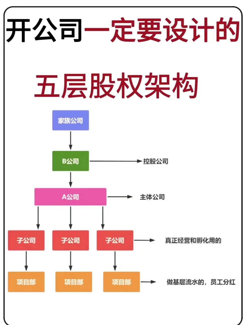 股权架构设计传承(股权架构设计传承方案)大同市