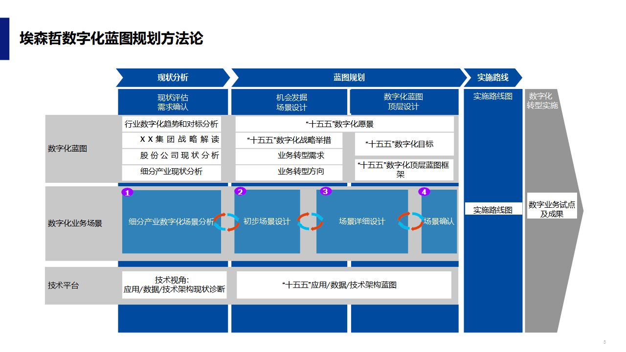 数字化战略规划(数字化战略规划的核心是)大同市