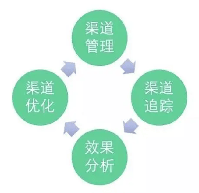 品牌并购渠道整合(品牌并购整合的思路方法)大同市