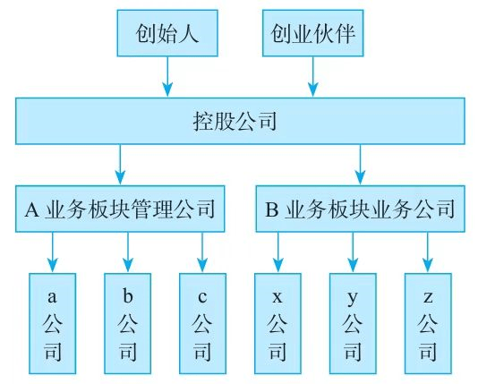 股权分配机制设计(股权分配方案是好是坏)大同市