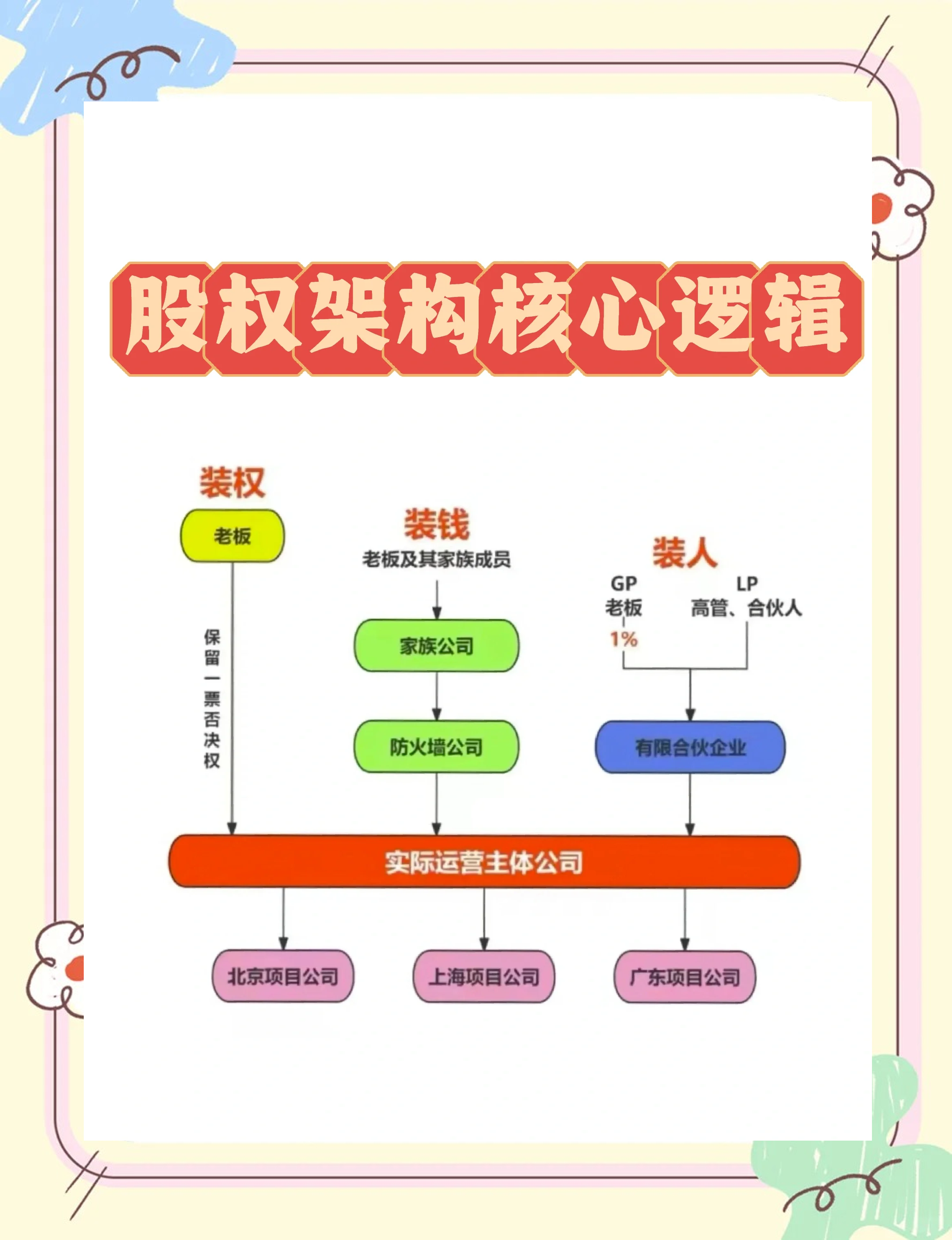 股权激励方案机构(股权激励方案的算是利好吗)大同市