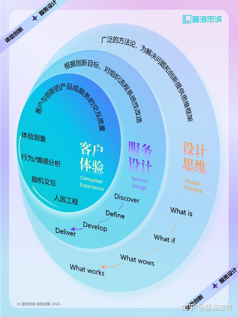 战略顶层设计服务(战略顶层设计108招)大同市 战略顶层设计服务(战略顶层设计108招)大同市