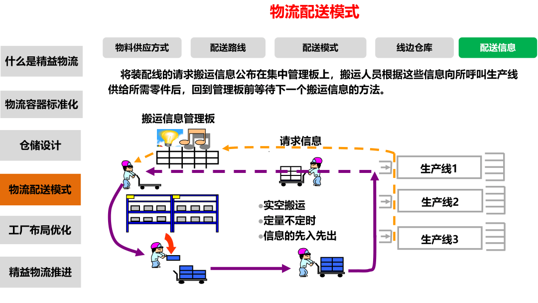 物流网络优化方案(物流网络布局优化,资源整合)大同市