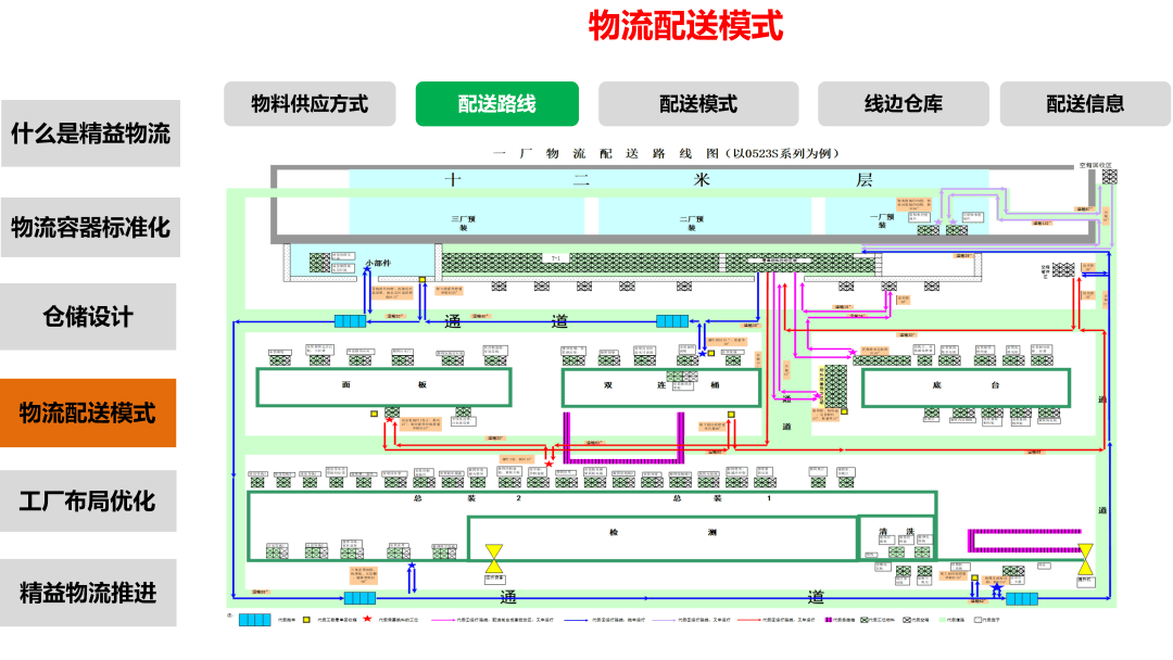 物流网络优化方案(物流网络布局优化,资源整合)大同市