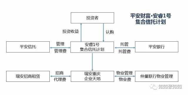 产业基金设立流程(产业基金设立流程规定)大同市