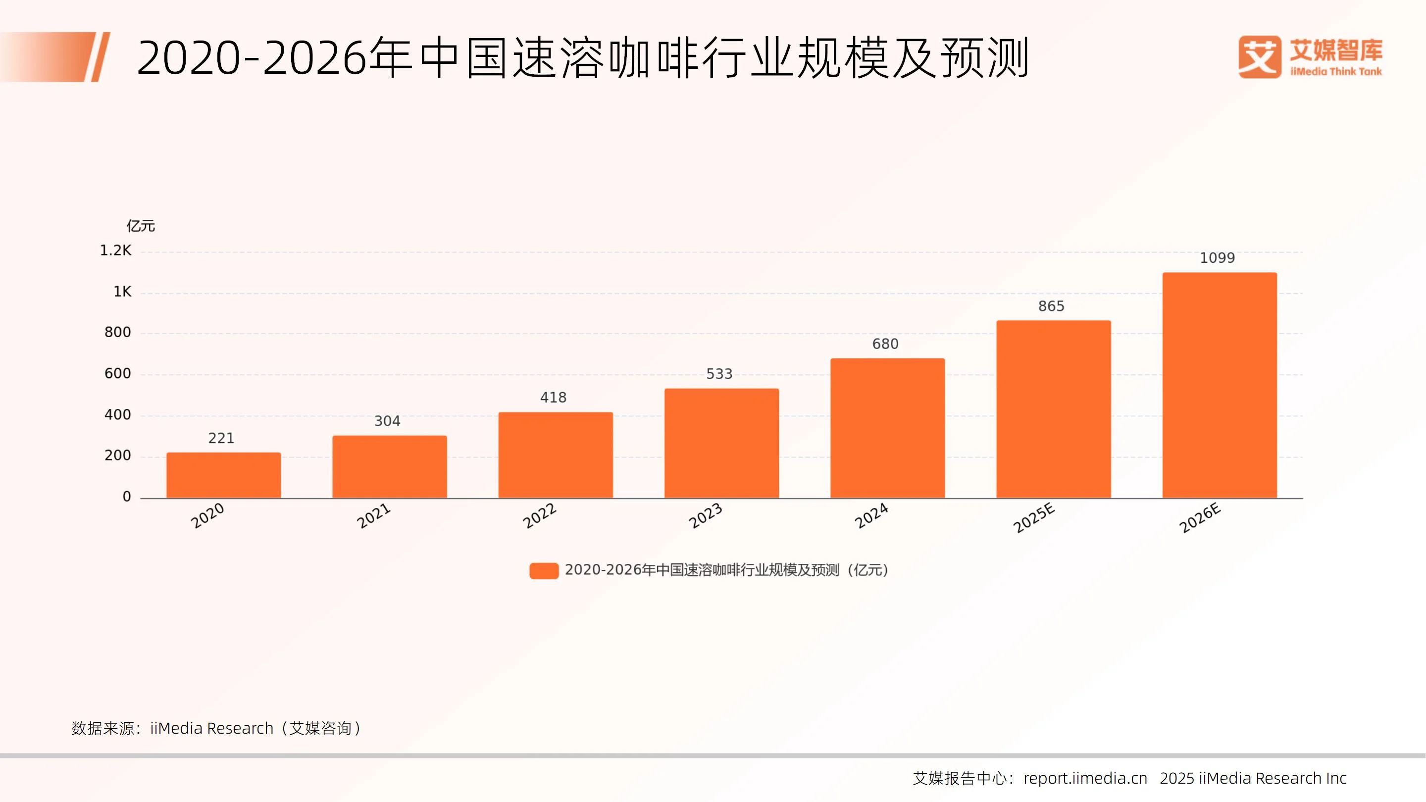 消费咨询行业研究(消费咨询行业研究论文)大同市