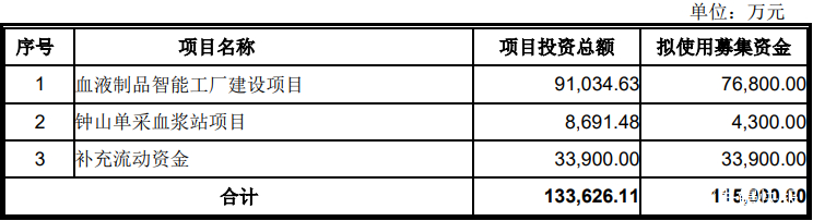 公开增发方案设计(公开增发方案设计要点)大同市