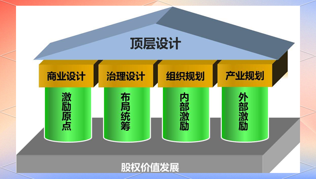 产业架构顶层设计(产业架构顶层设计是什么)大同市