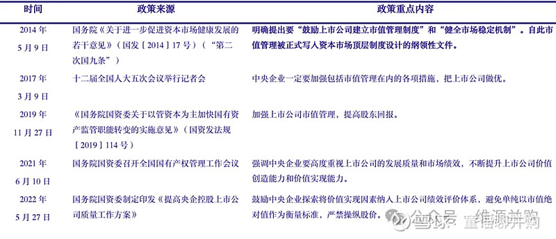 市值管理并购整合(市值管理并购整合公司)大同市