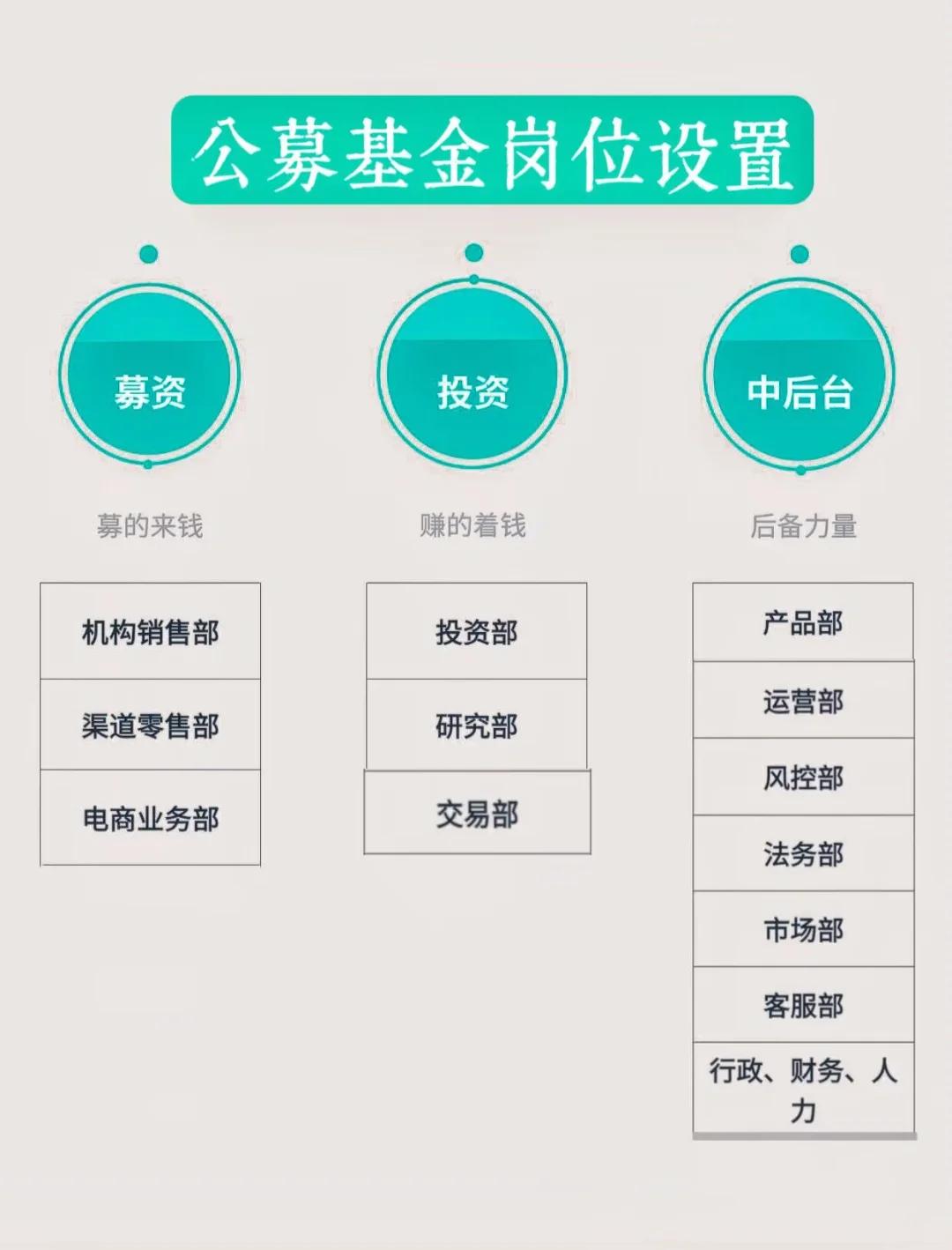 岗位维度股权调整(岗位股权是什么意思)大同市
