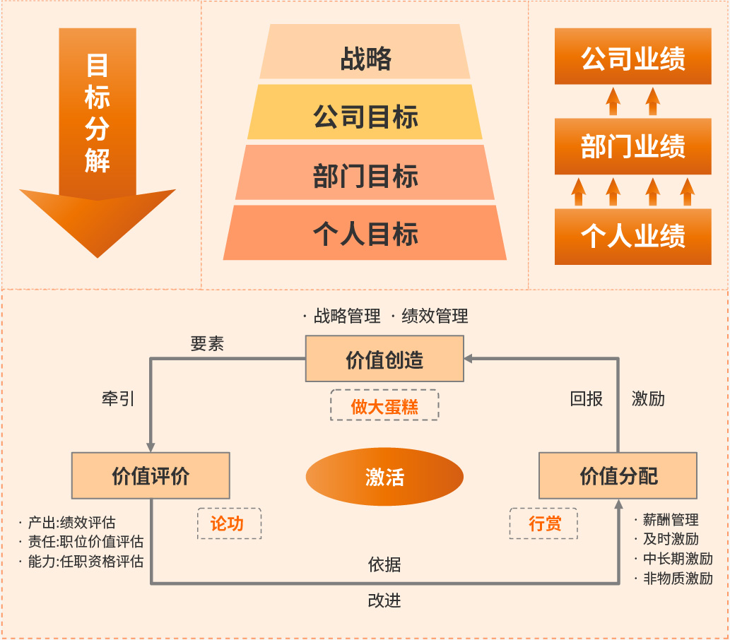 战略架构设计服务(战略架构师是做什么的)大同市