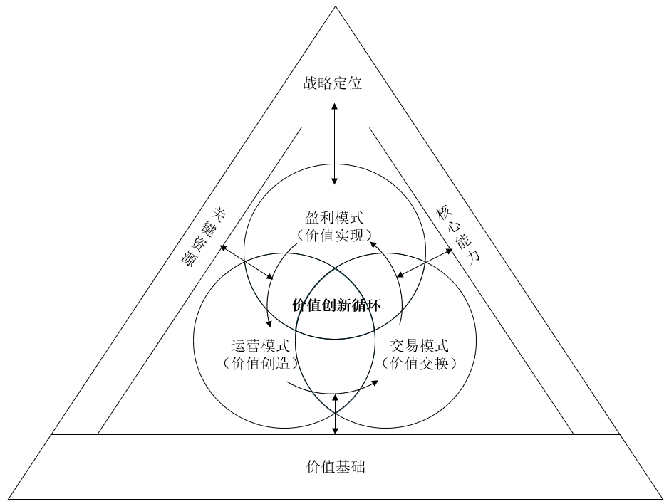 企业商业模式设计(企业商业模式怎么写)大同市