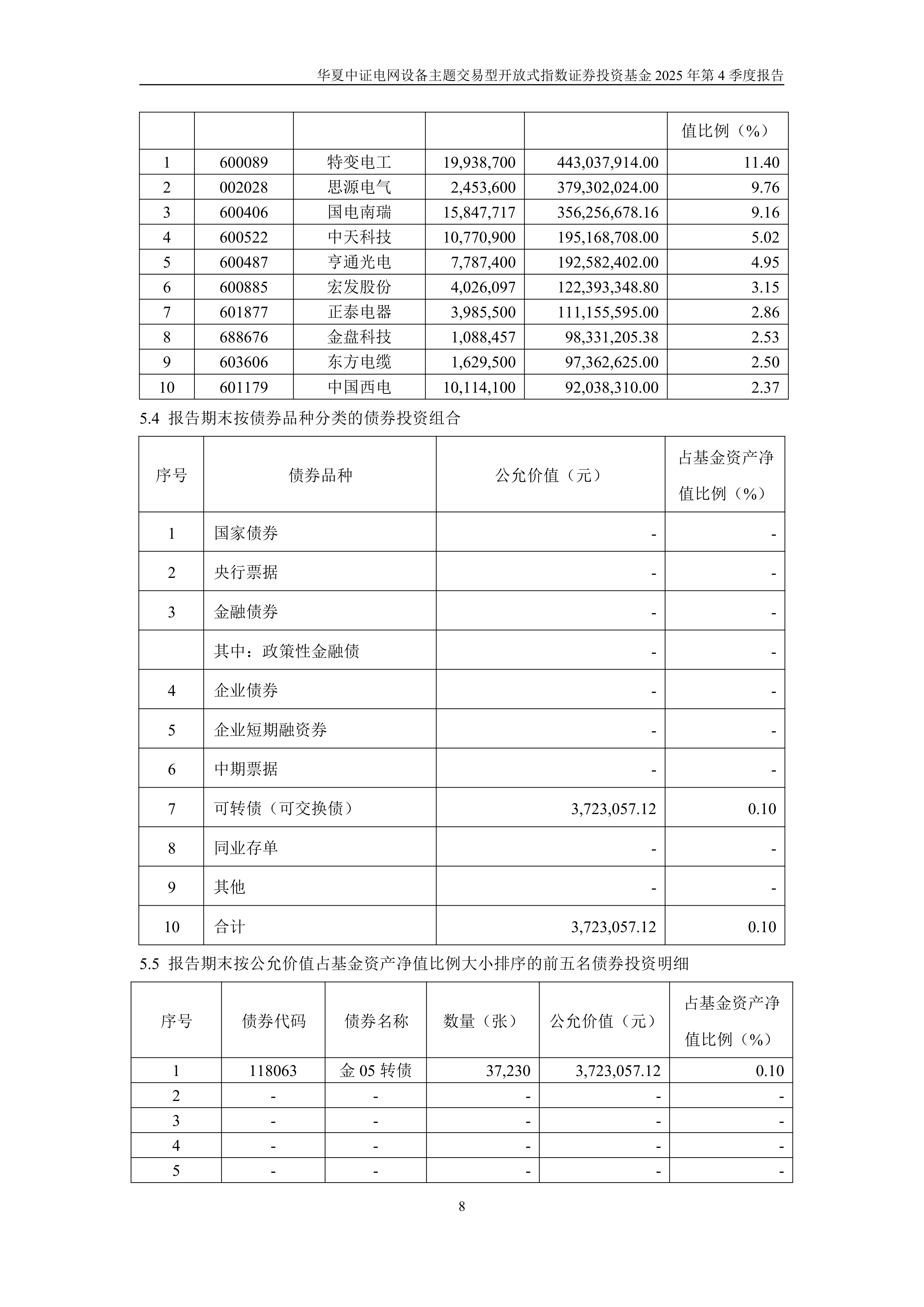 季度投融资报告(投融资报告计划书)大同市