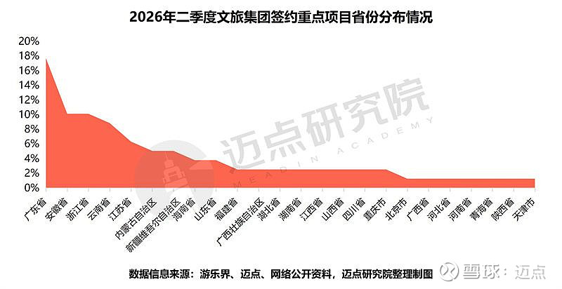 季度投融资报告(投融资报告计划书)大同市