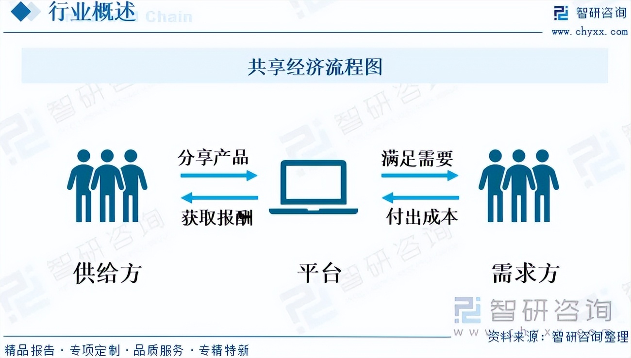 再融资行业研究(再融资行业研究方向)大同市 再融资行业研究(再融资行业研究方向)大同市