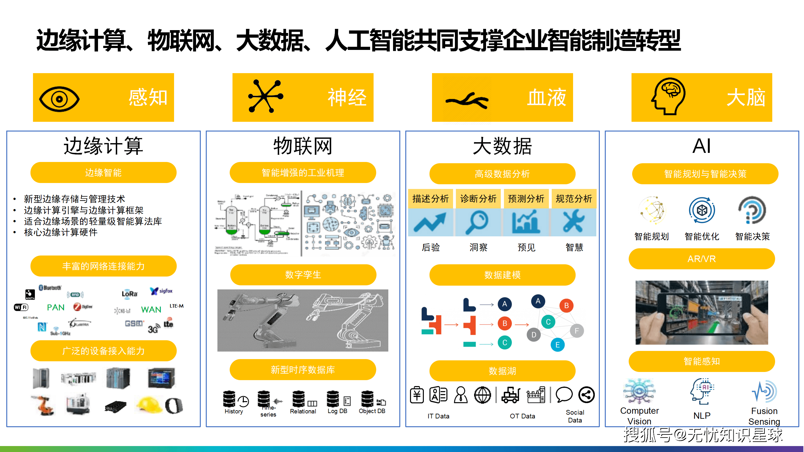 智能制造行业研究(智能制造的研究方向)大同市
