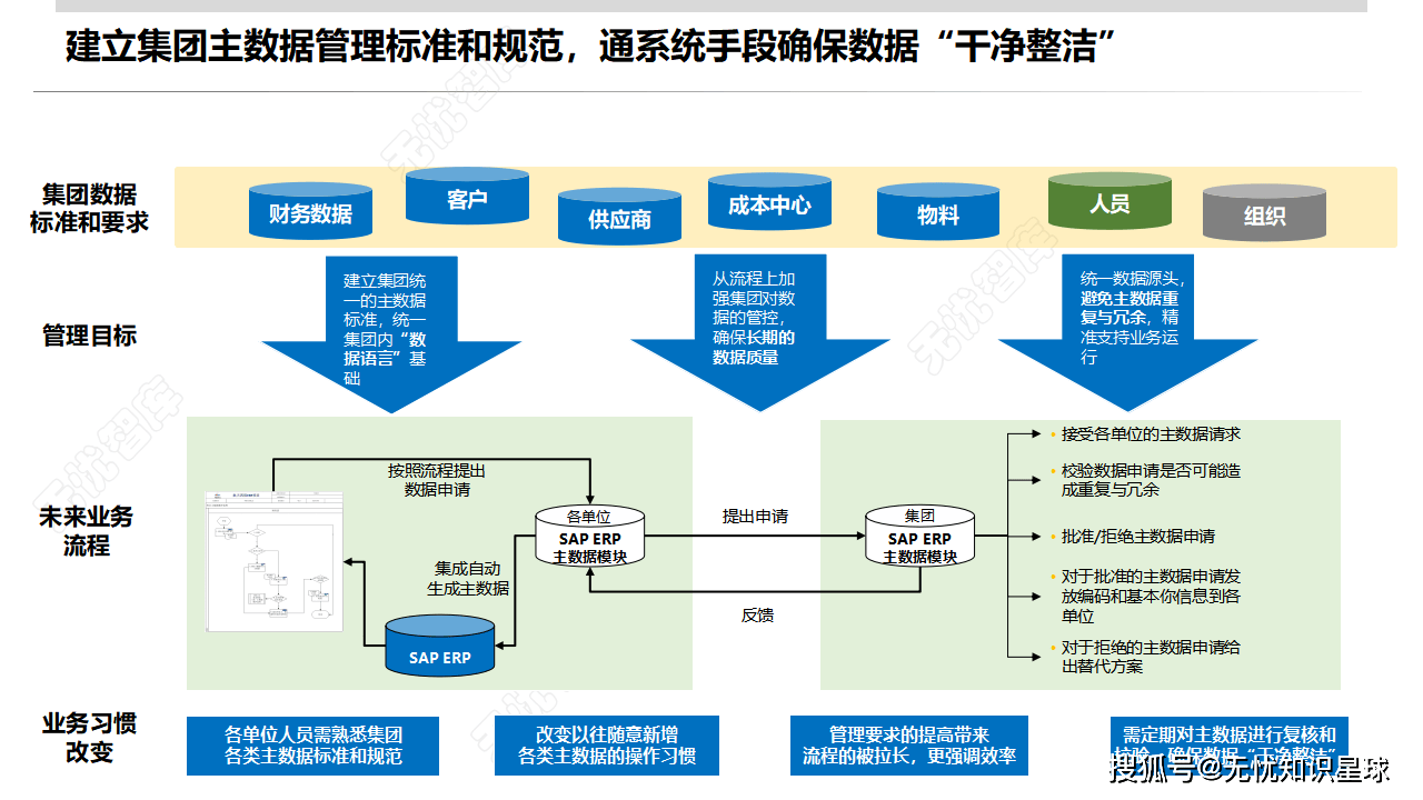 行业解决方案研究(行业解决方案怎么写)大同市