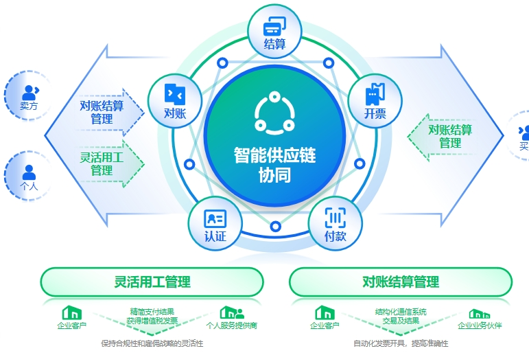 并购后产业整合服务(并购后产业整合服务方案)大同市