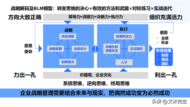 顶层设计咨询方案(顶层设计方案是什么意思)大同市