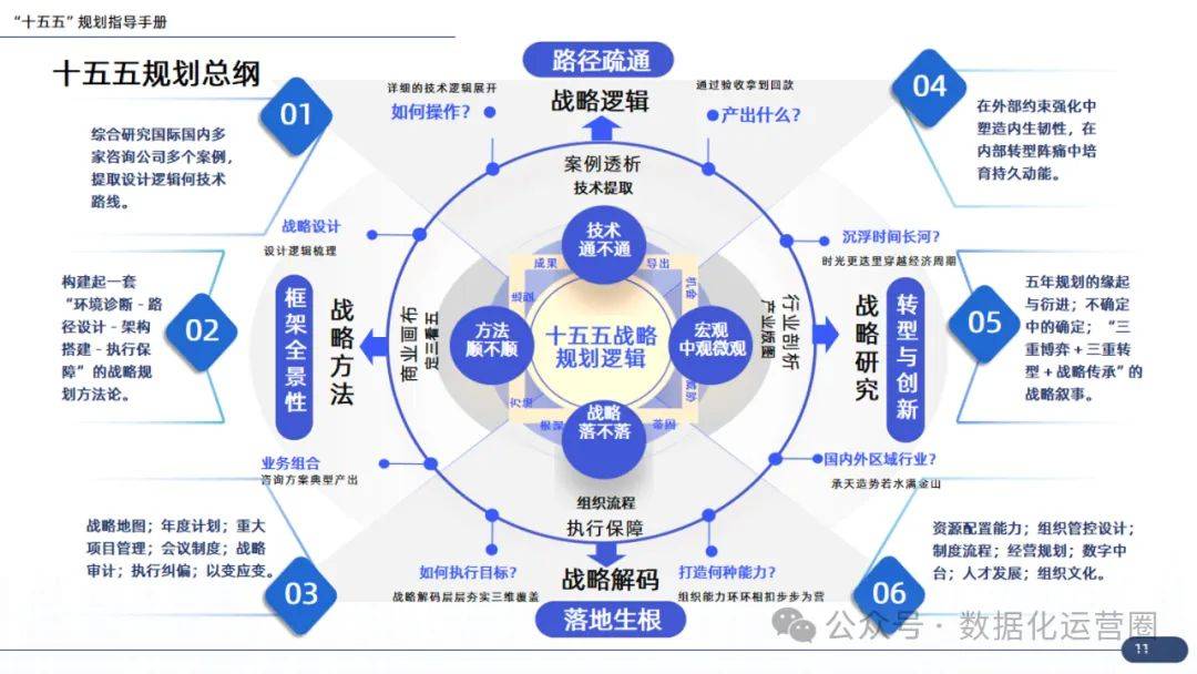 企业战略咨询案例(企业战略咨询报告)大同市