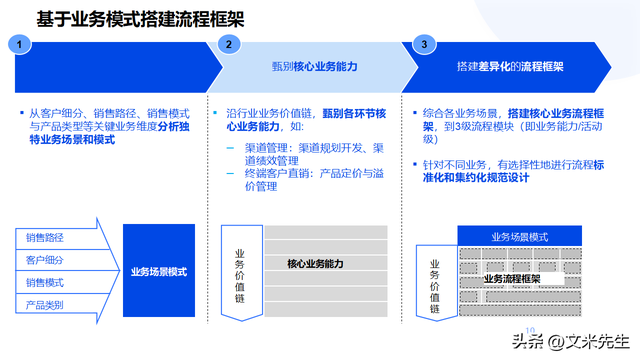 企业顶层设计咨询(企业顶层设计的重要性)大同市