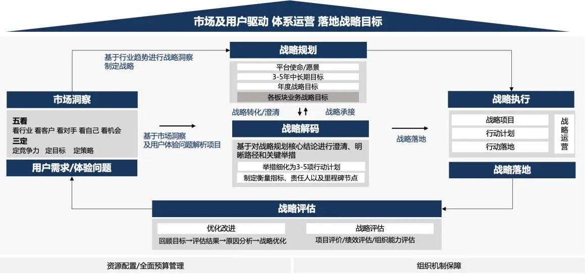 企业战略诊断(企业战略管理咨询与诊断的内容主要包括)大同市