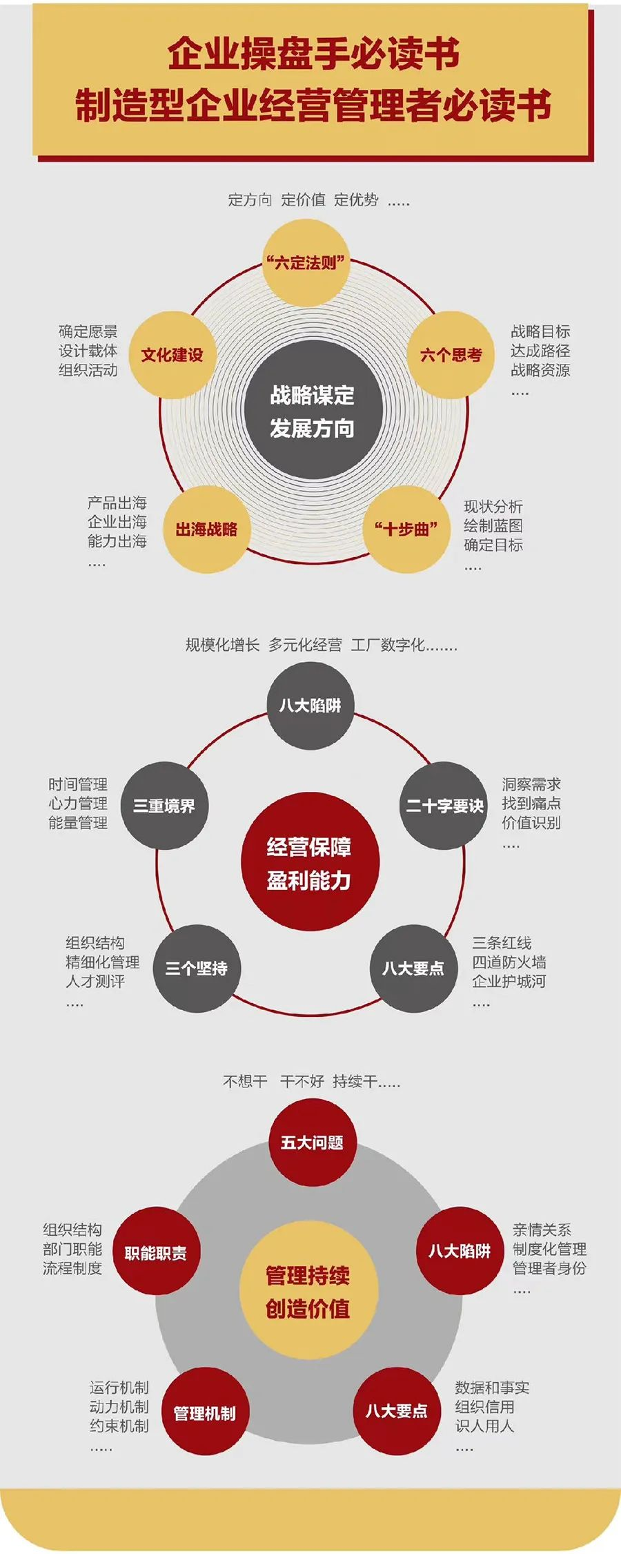 企业战略诊断(企业战略管理咨询与诊断的内容主要包括)大同市