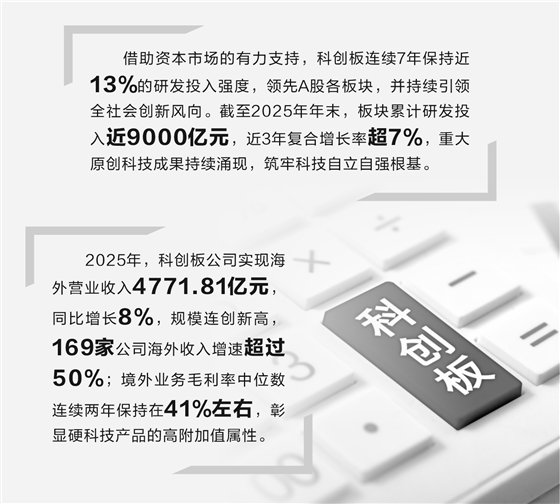 科创板硬科技论证(科创板硬核科技公司)大同市