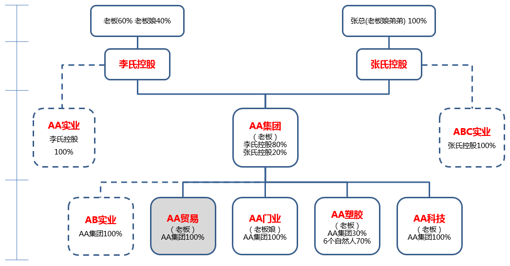 股权设计成功案例(股权设计成功案例分析)大同市