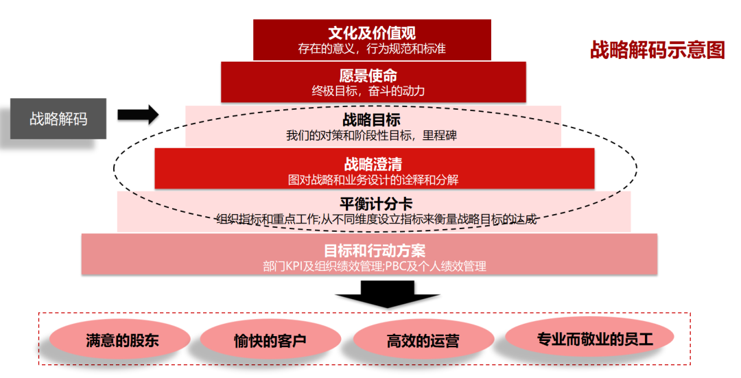 企业战略落地咨询(企业战略落地方法措施)大同市