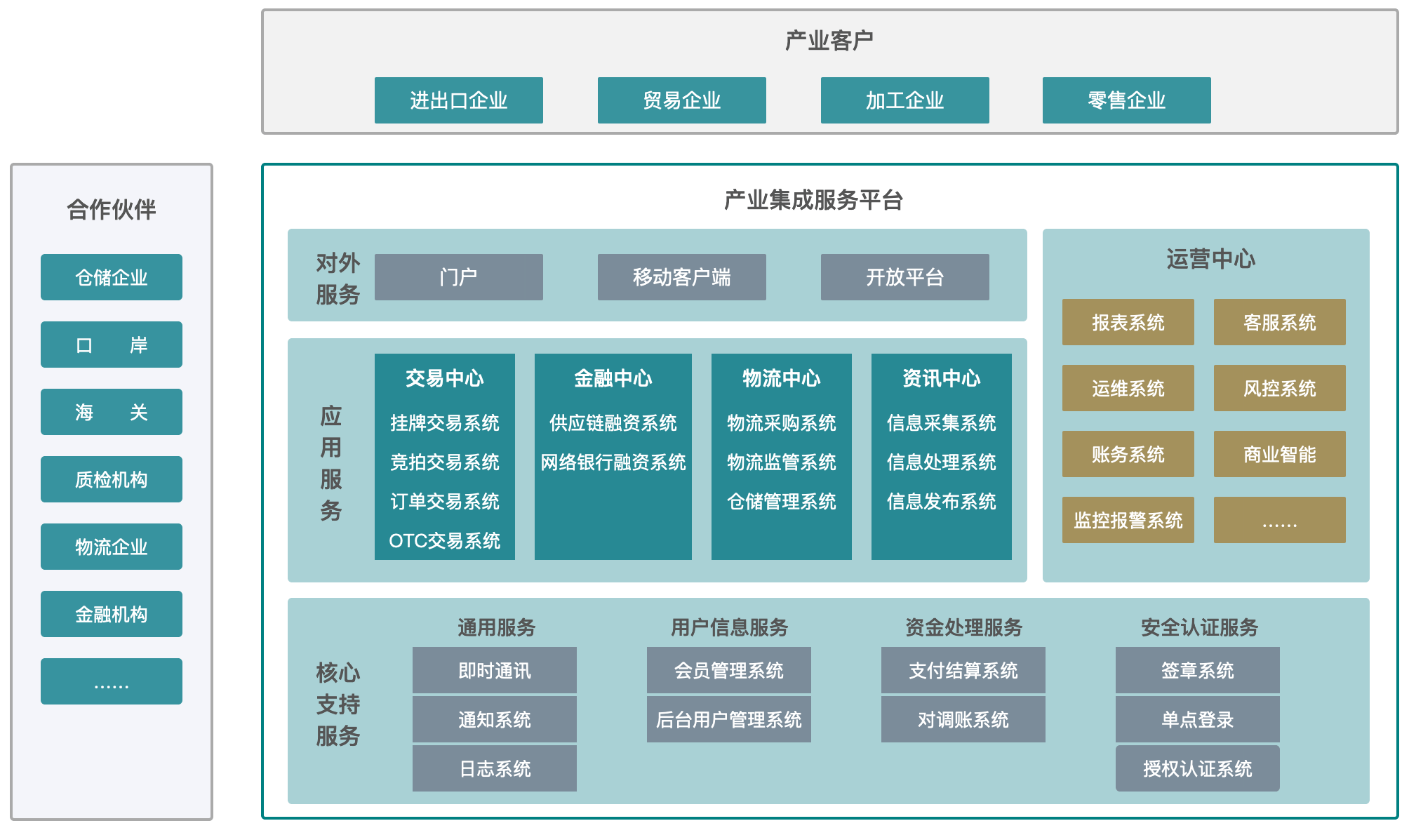 产业整合咨询机构(产业咨询是做什么的)大同市