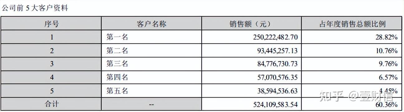 再融资信息披露(上市公司再融资公告)大同市