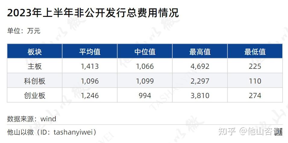 再融资信息披露(上市公司再融资公告)大同市