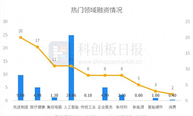 投融资热度分析(投融资情况)大同市 投融资热度分析(投融资情况)大同市