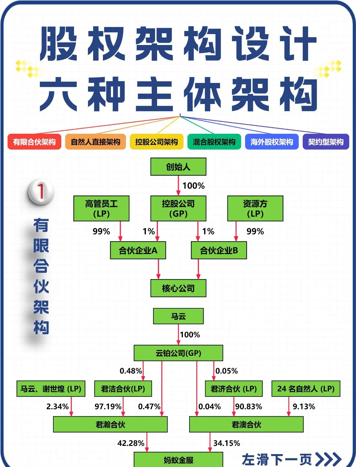 股权设计法律合规(股权设计要遵循哪些原则)大同市