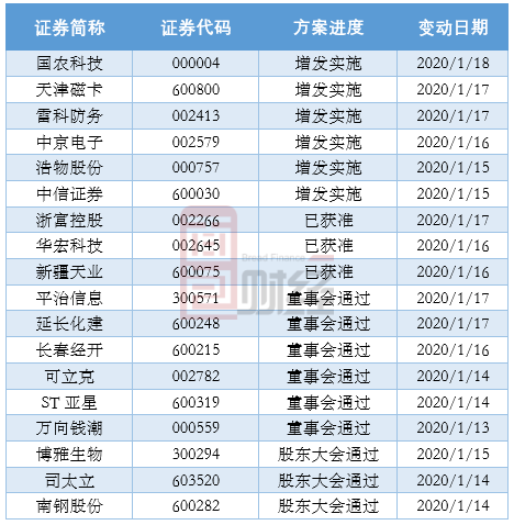 公开增发方案设计(公开增发发行价格的条件)大同市
