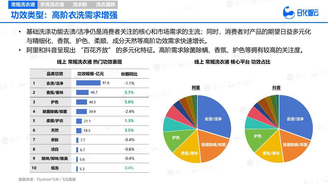 消费零售行业洞察(消费品零售行业现状)大同市
