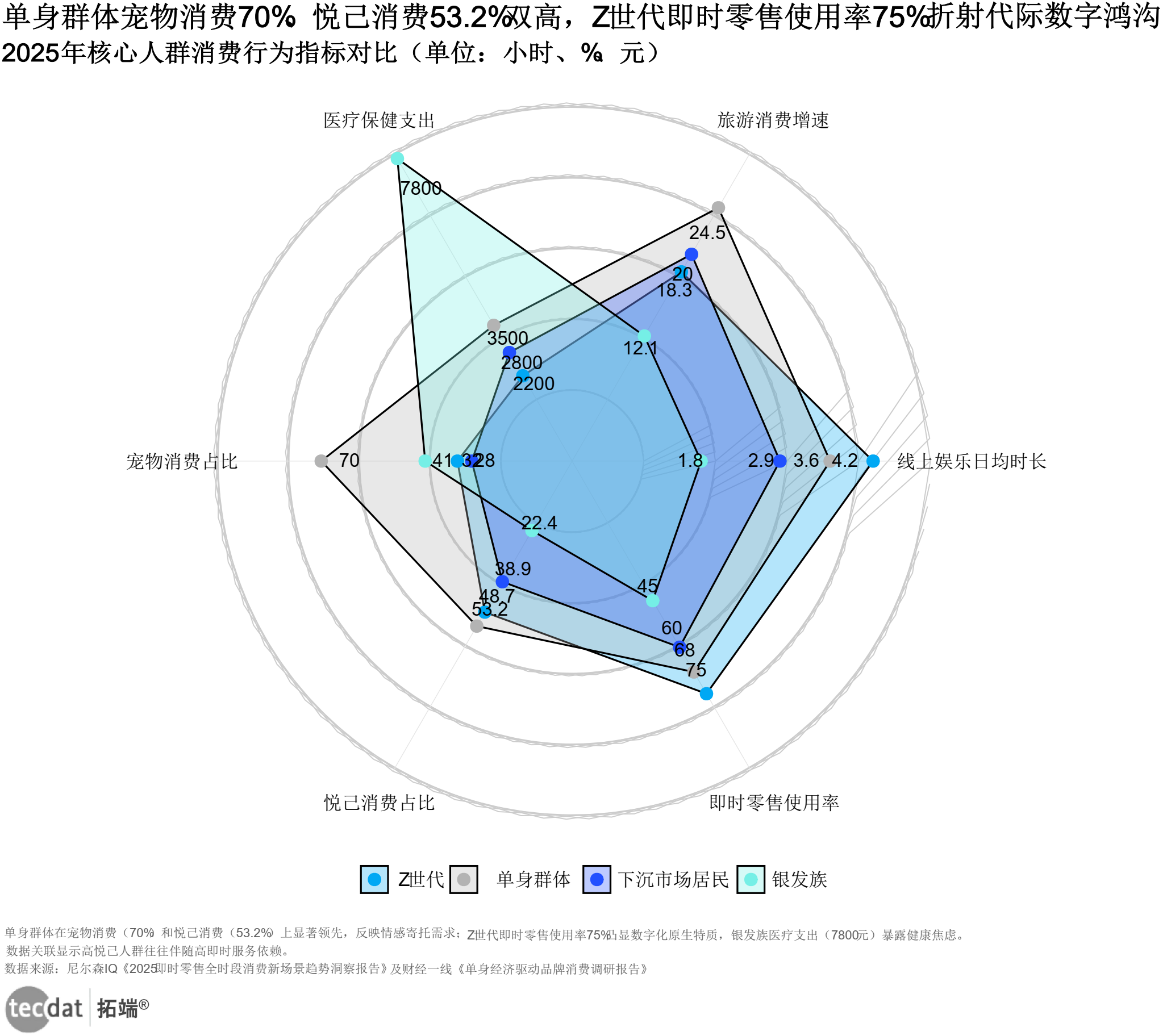 消费零售行业洞察(消费品零售行业现状)大同市