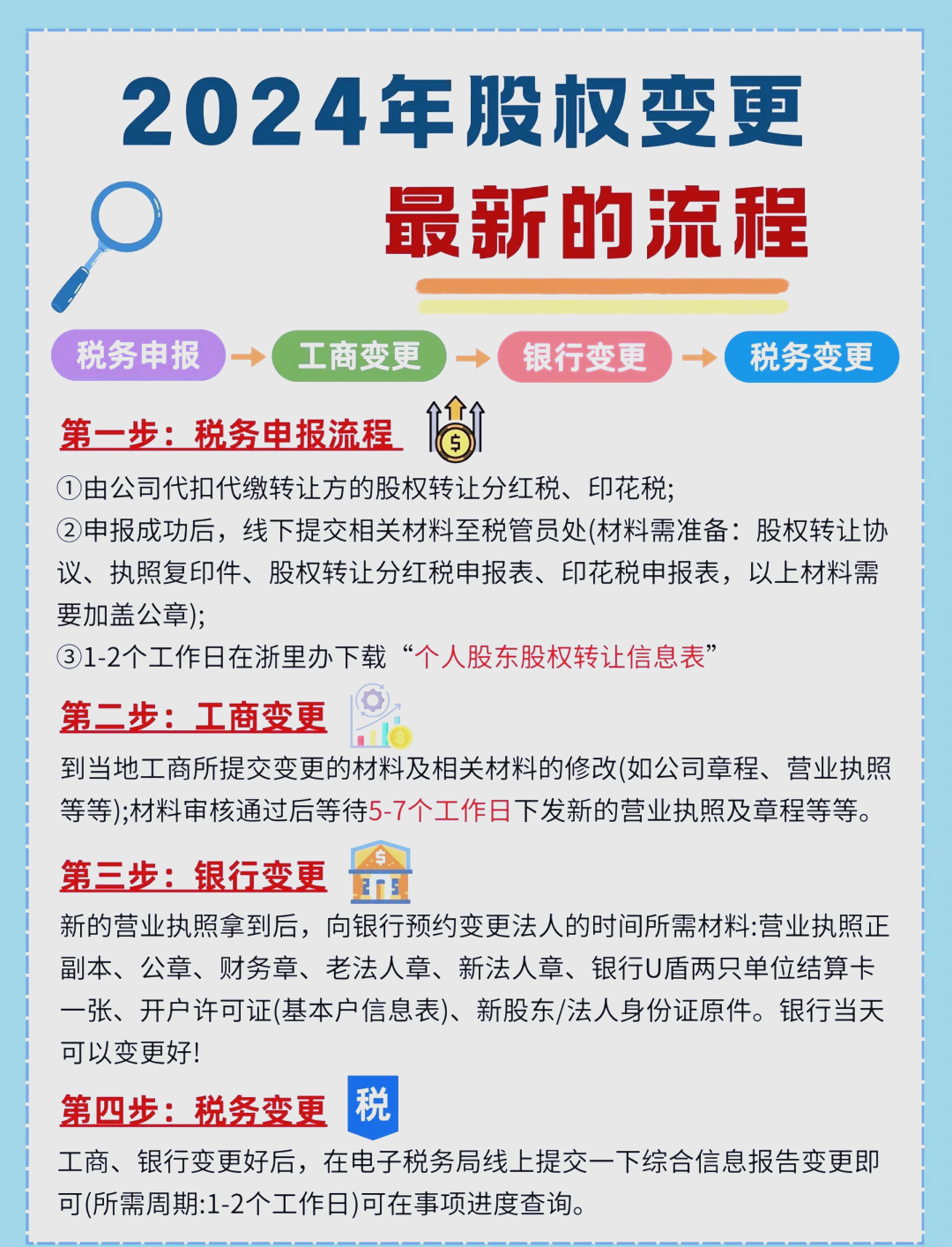 股东继承股权处理(股东继承人继承股东资格)大同市