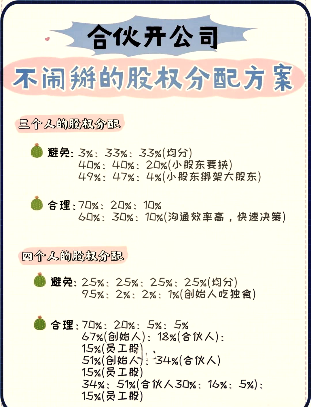 早期员工股权分配(初期股权分配应该怎么分配)大同市
