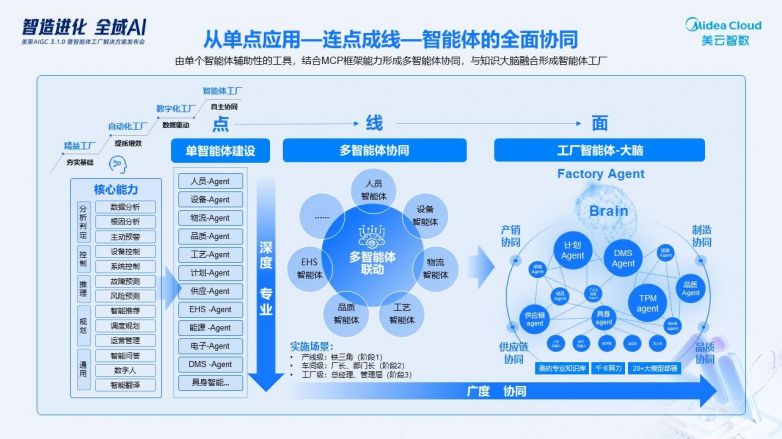 行业解决方案专家(行业解决方案专家分析)大同市